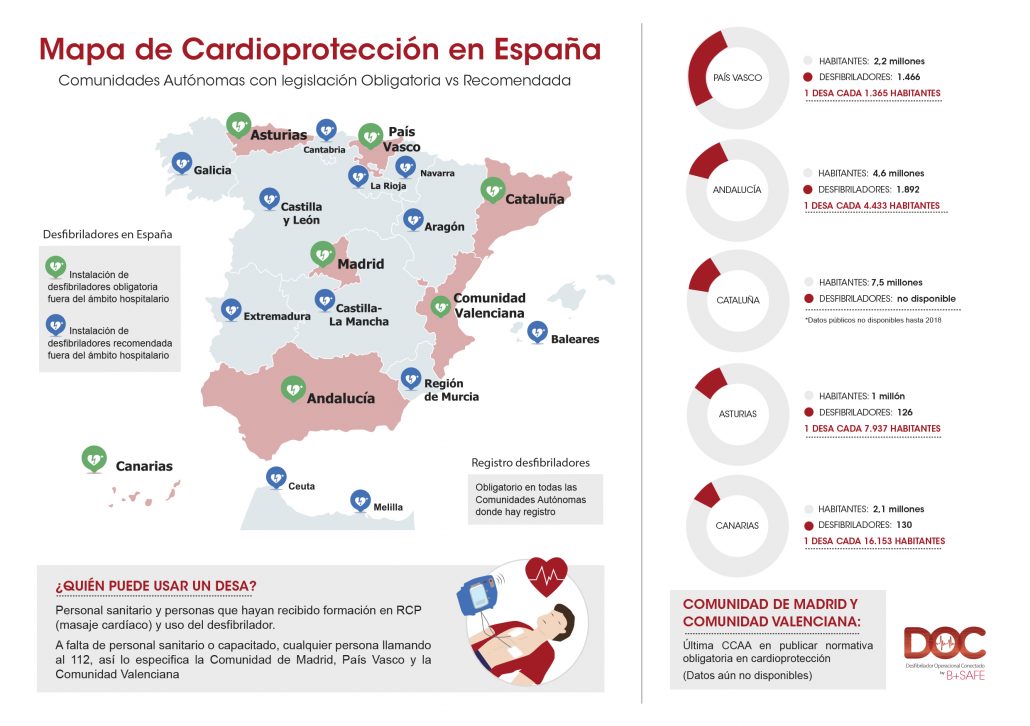 Comunidades autónomas cardioprotegidas en España